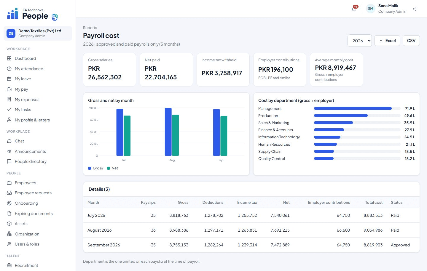 EA Technova People payroll cost report with charts